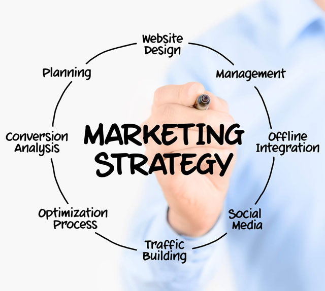 Marketing